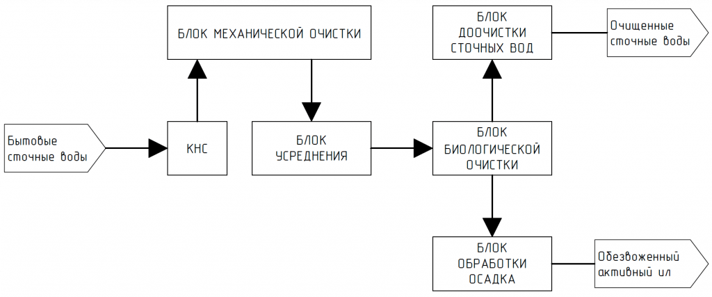 Модули.png